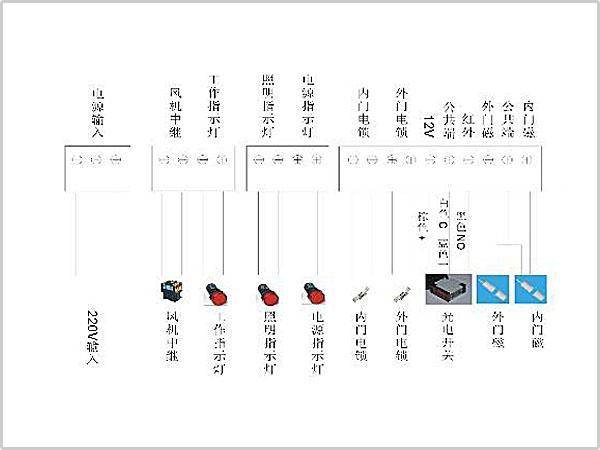 風(fēng)淋室控制板副板接線示意圖輸入、輸出端子接口說明