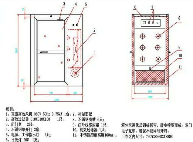 風(fēng)淋室原理之配置